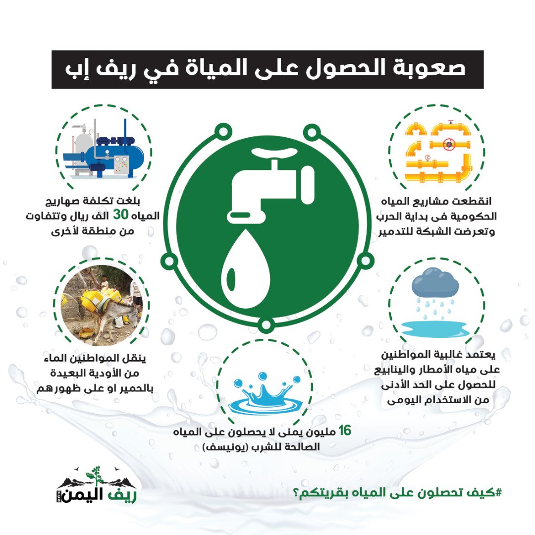 الحصول على المياه.. مهمة يومية شاقة للمواطنين