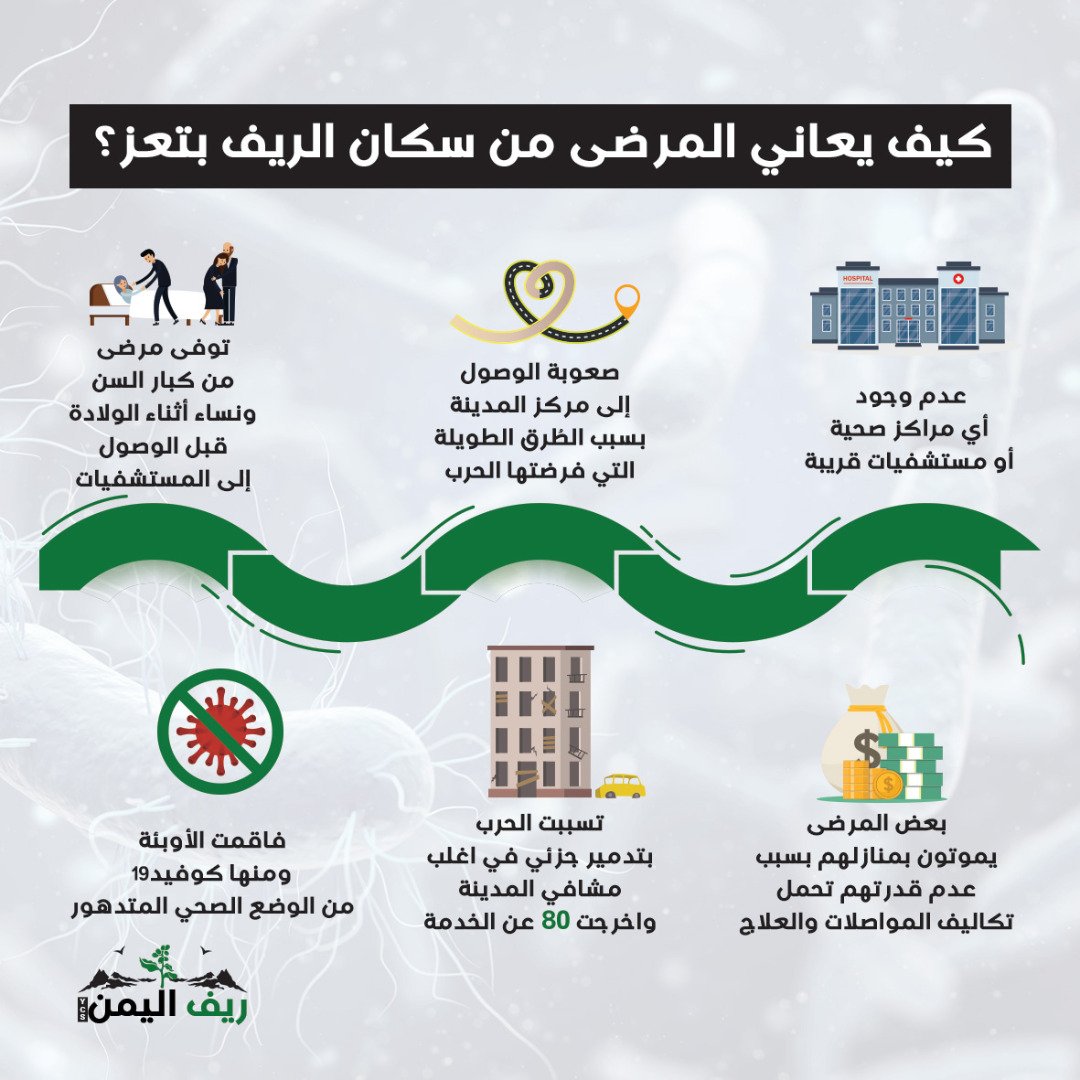 تعز.. طُرق الحرب الطويلة والوعرة تقتل مرضى الريف