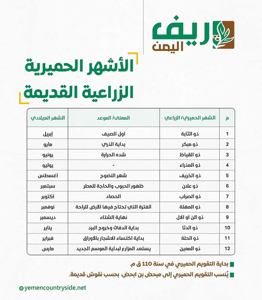 أشهر المعالم الزراعية في اليمن