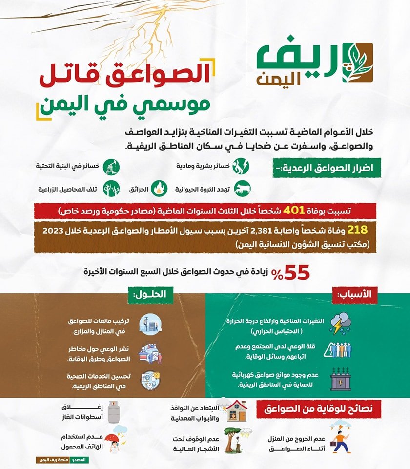 الصواعق قاتل موسمي