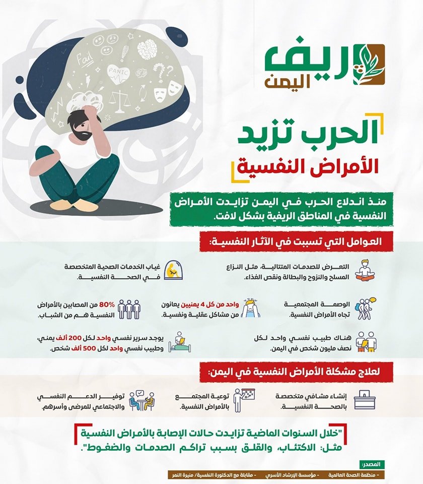 الحرب تزيد الأمراض النفسية