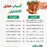 فشل التشتيل