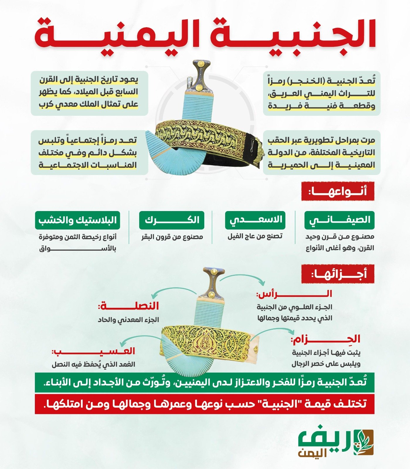 الجنبية.. إرث تاريخي راسخ ورمز هوية اليمنيين