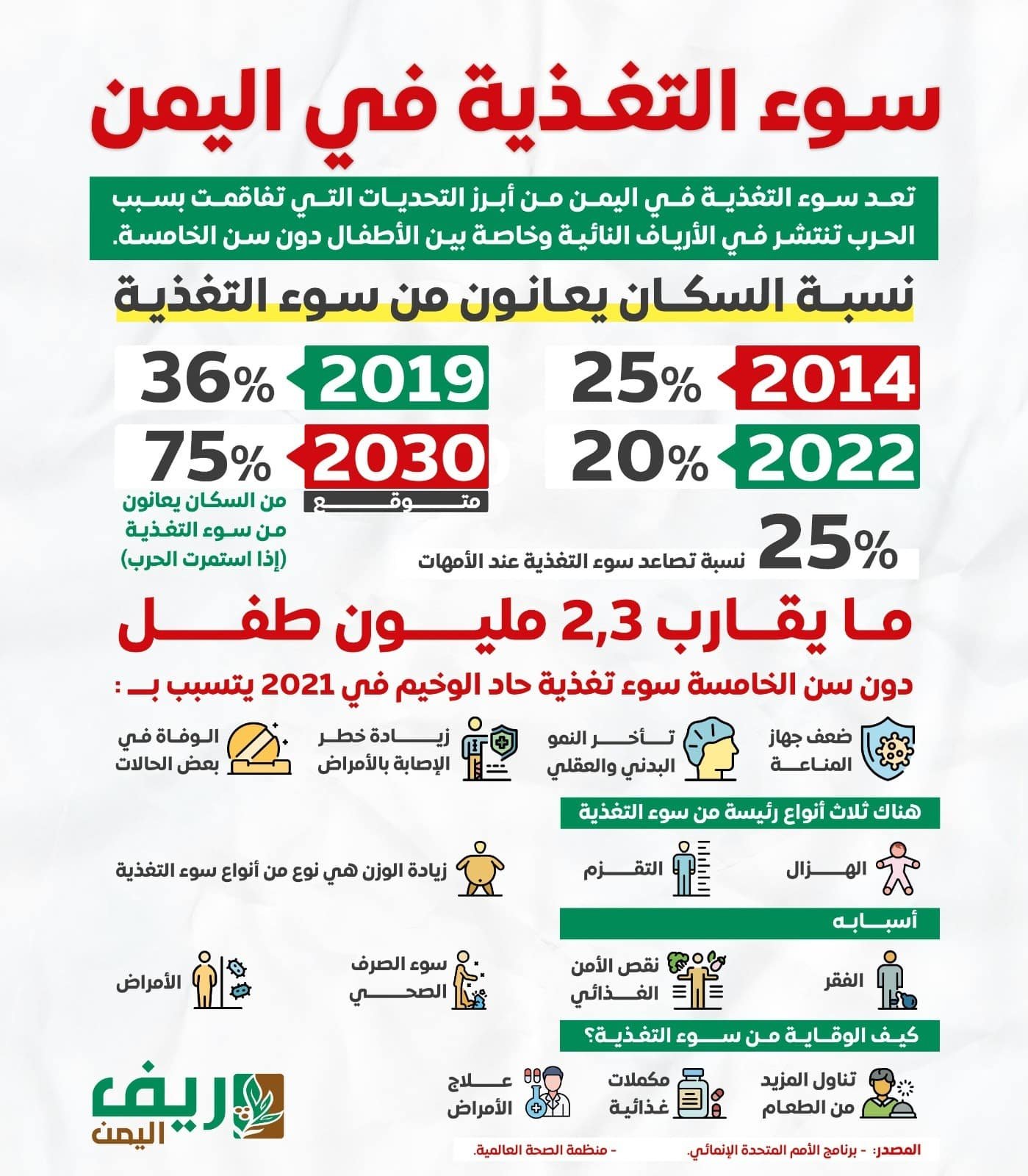 سوء التغذية في اليمن