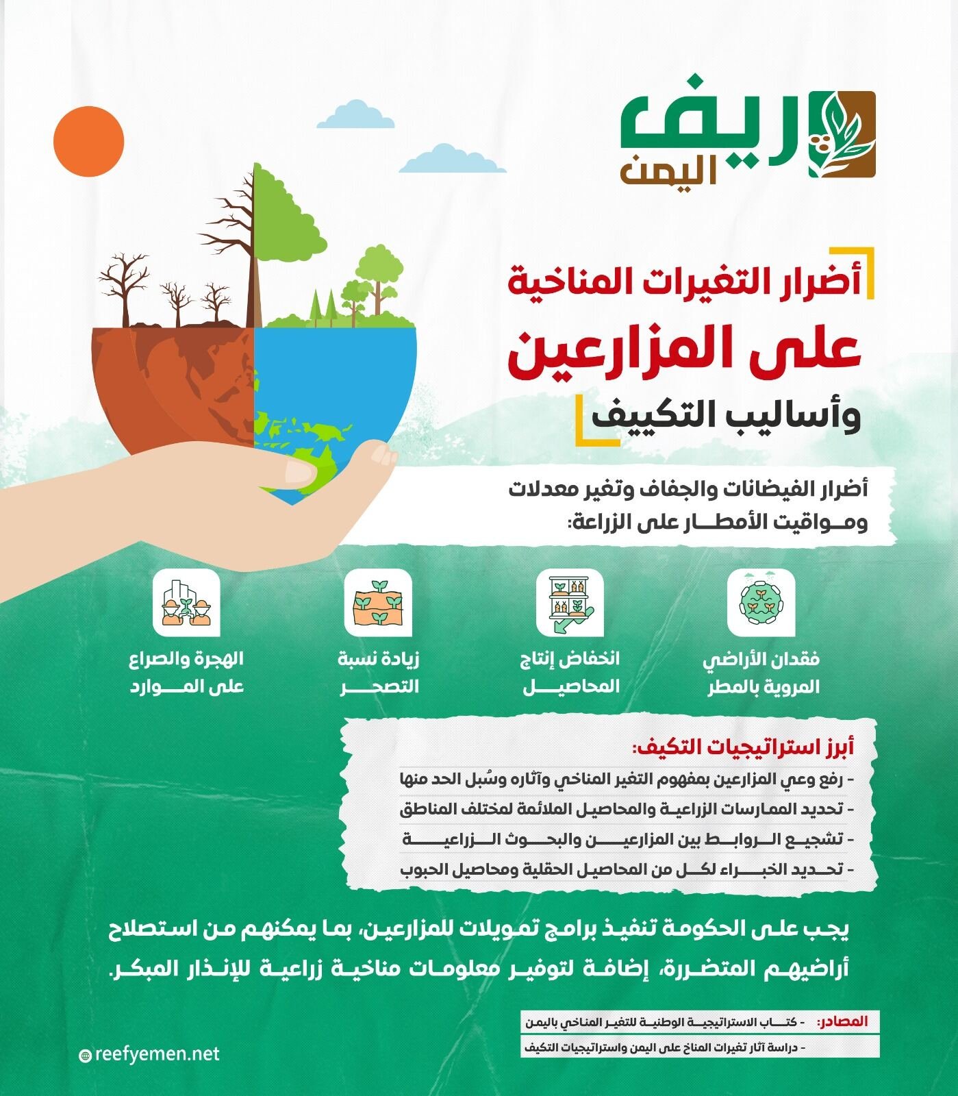 المزاعين والتغير المناخي