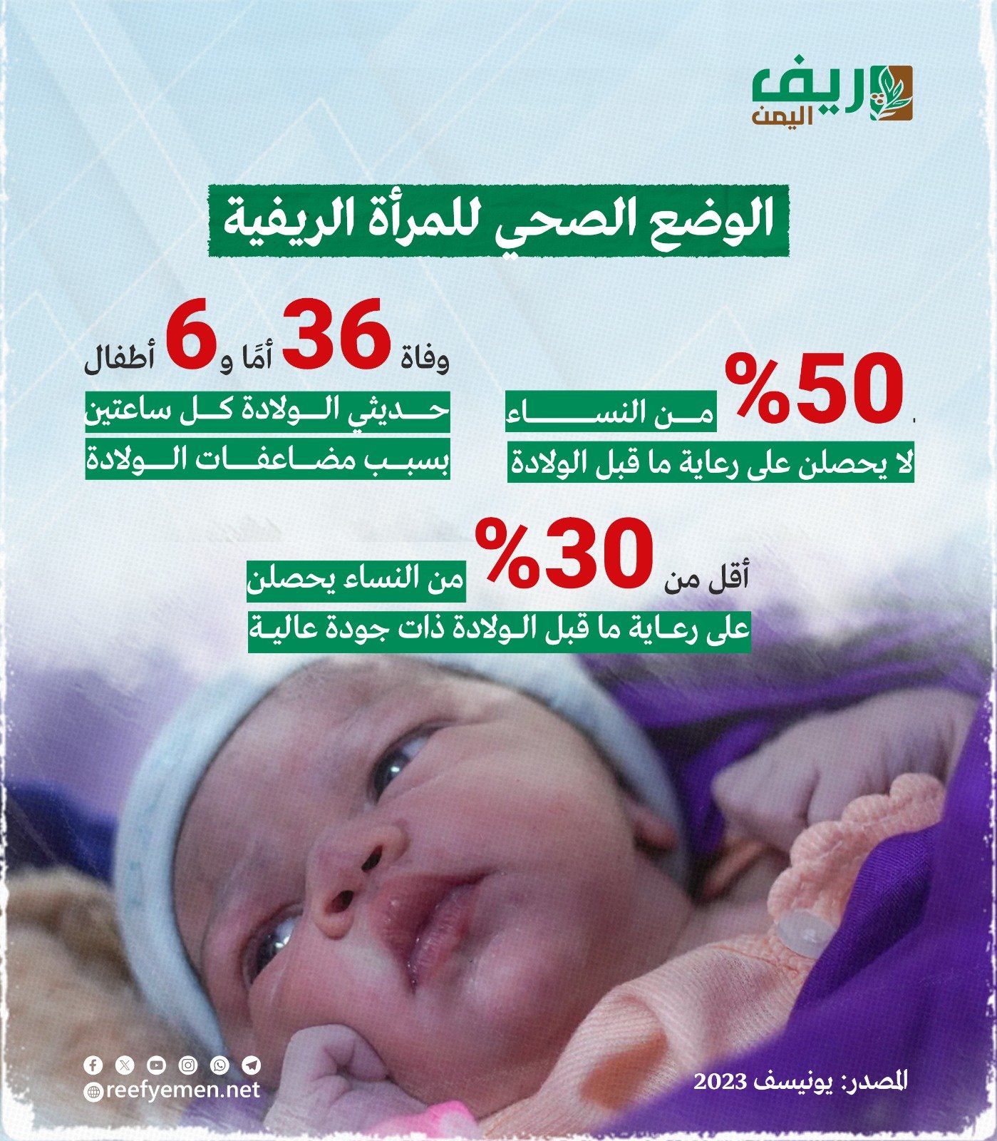 نساء اليمن والتغير المناخي: تأثيرات نفسية وجسدية