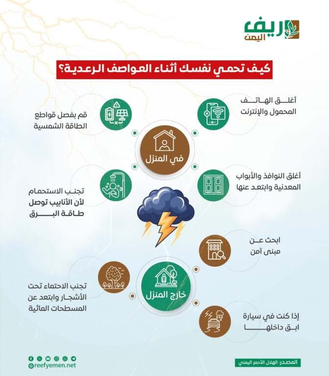 كيف تحمي نفسك من الصواعق؟