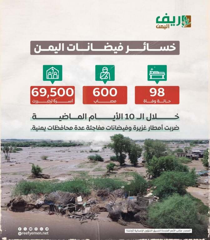 93 وفاة جراء الفيضانات والسيول