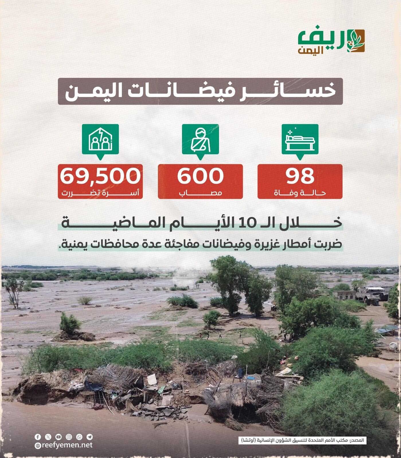 93 وفاة جراء الفيضانات والسيول
