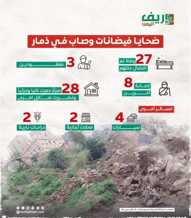 ضحايا فيضانات وصاب ذمار