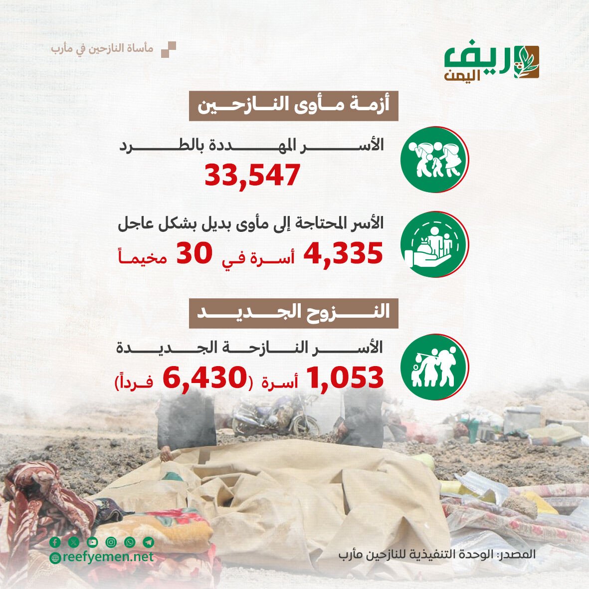 مأساة النازحين في مأرب