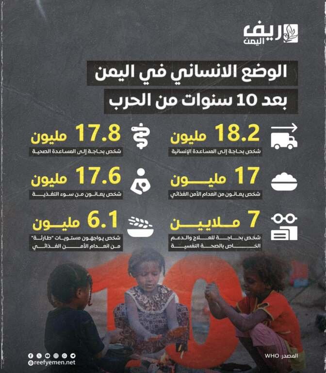 الوضع الإنساني في اليمن