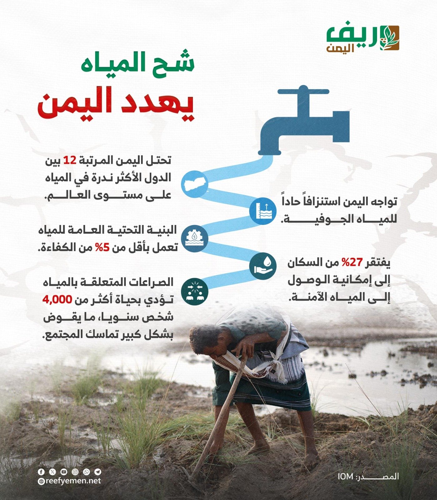 شحة المياه في اليمن
