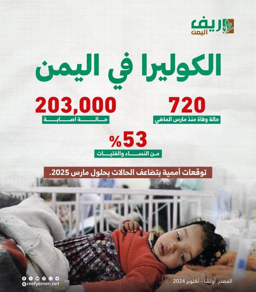 730 حالة وفاة بسبب الكوليرا في اليمن