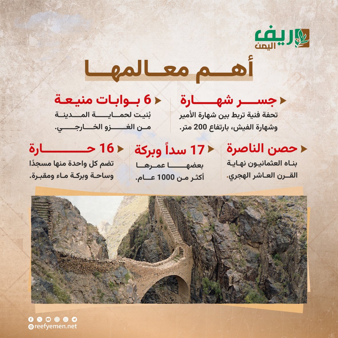 مدينة شهارة التأريخية في عمران