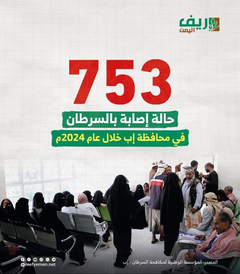 إب.. 753 إصابة بالسرطان خلال عام