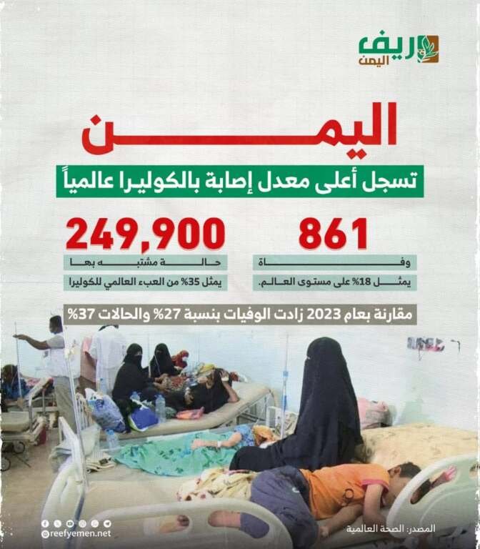 الكوليرا في اليمن