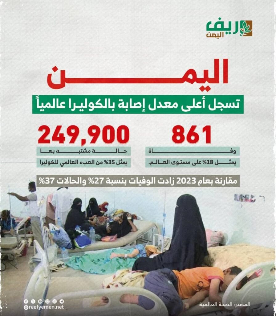 الكوليرا في اليمن