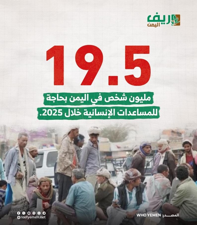 اليمن: 19,5 مليون بحاجة مساعدات في 2025
