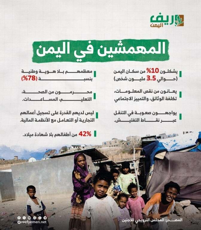 المهمشين في اليمن