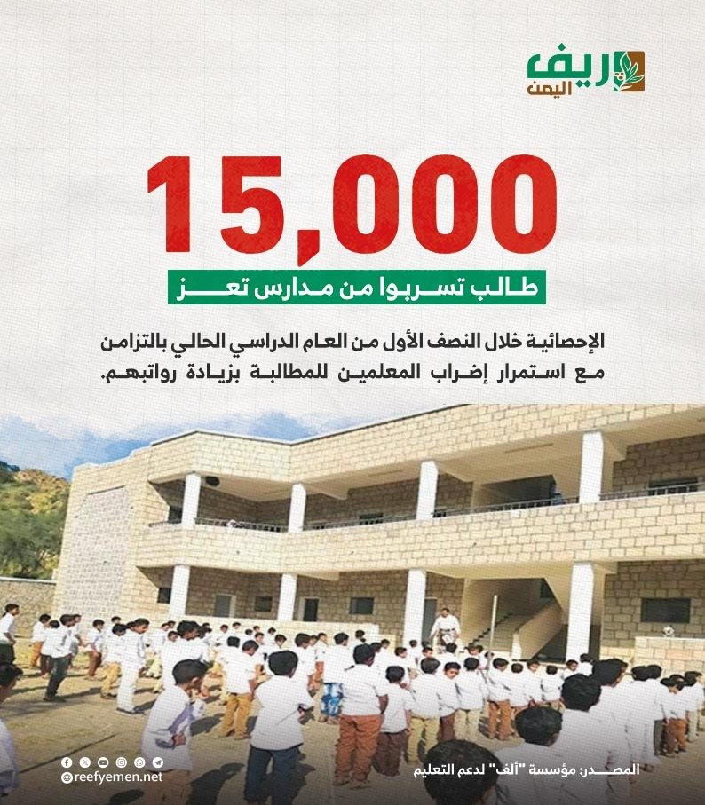 تعز.. 15 ألف طالب تسربوا من المدارس