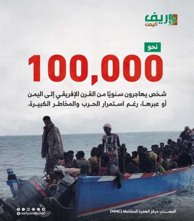 اليمن 100 ألف مهاجر أفريقي سنوياً يصلون البلاد