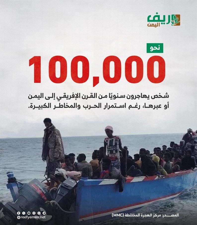 اليمن 100 ألف مهاجر أفريقي سنوياً يصلون البلاد