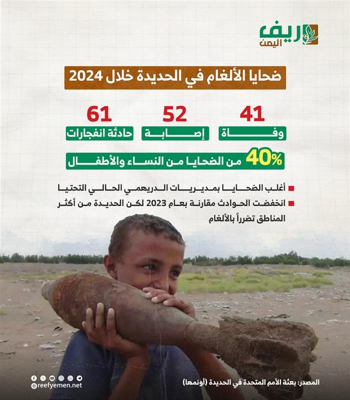 المنخفض الجوي في اليمن.. وفيات وخسائر مادية وتصاعد مخاطر الألغام