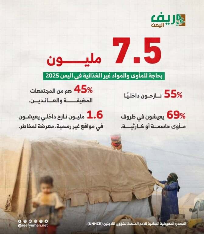 اليمن احتياجات 2025