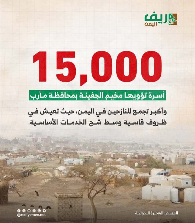 مخيم الجفينة مأرب أكبر: تجمع للنازحين باليمن