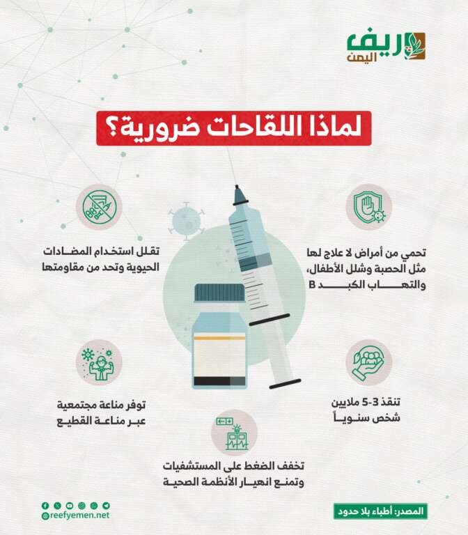 لماذا اللقاحات ضرورية