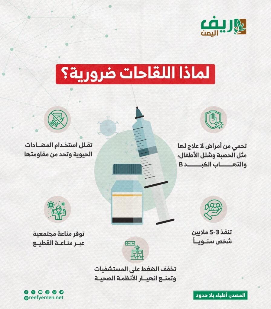 لماذا اللقاحات ضرورية