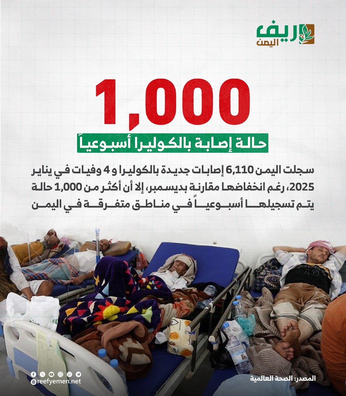 1000 إصابة أسبوعيا بالكوليرا في اليمن