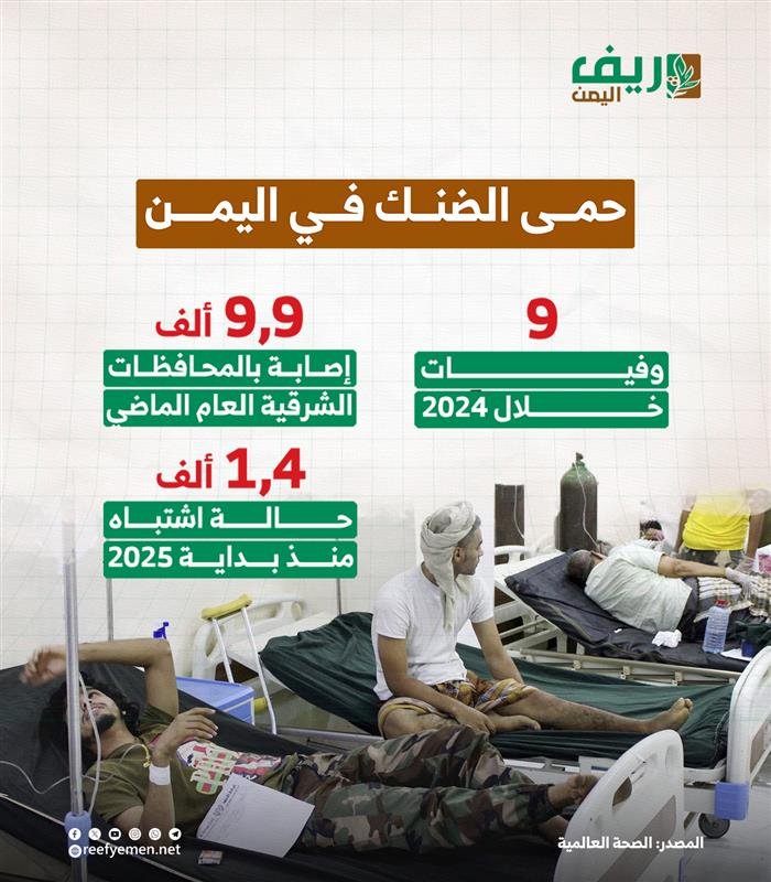 حمى الضنك في اليمن