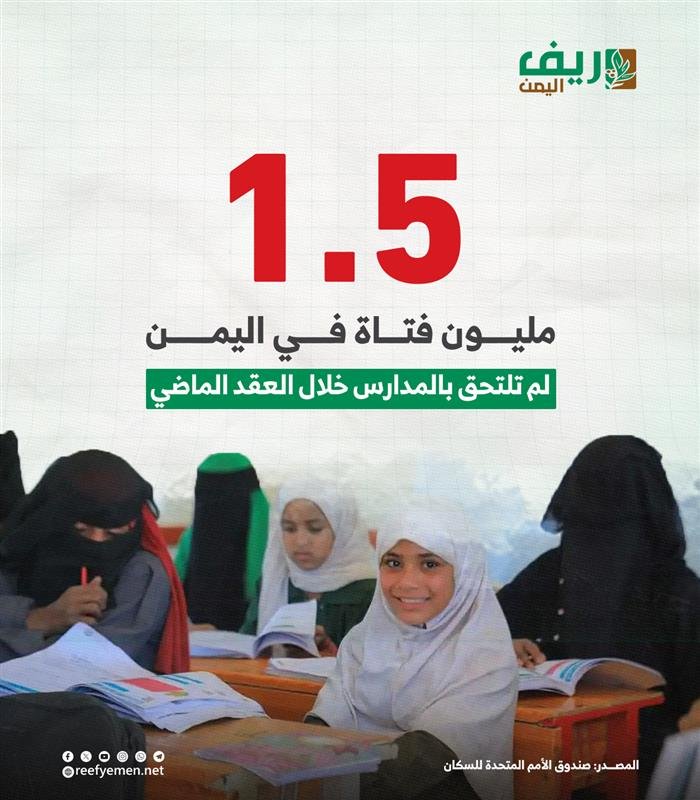 1.5 مليون فتاة حرمن من التعليم
