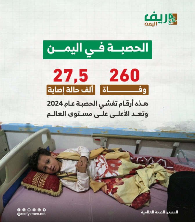 الحصبة في اليمن