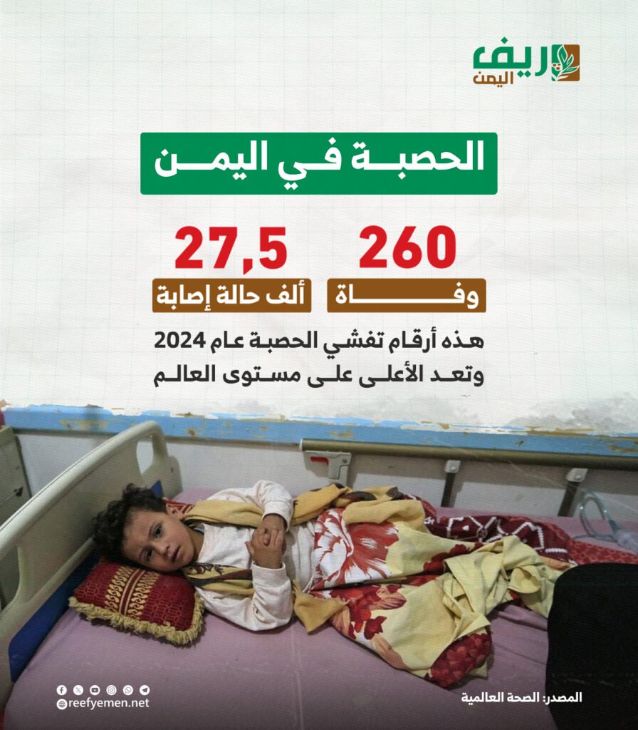 الحصبة في اليمن