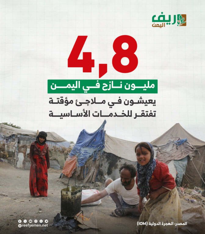 4,8 مليون نازح في اليمن