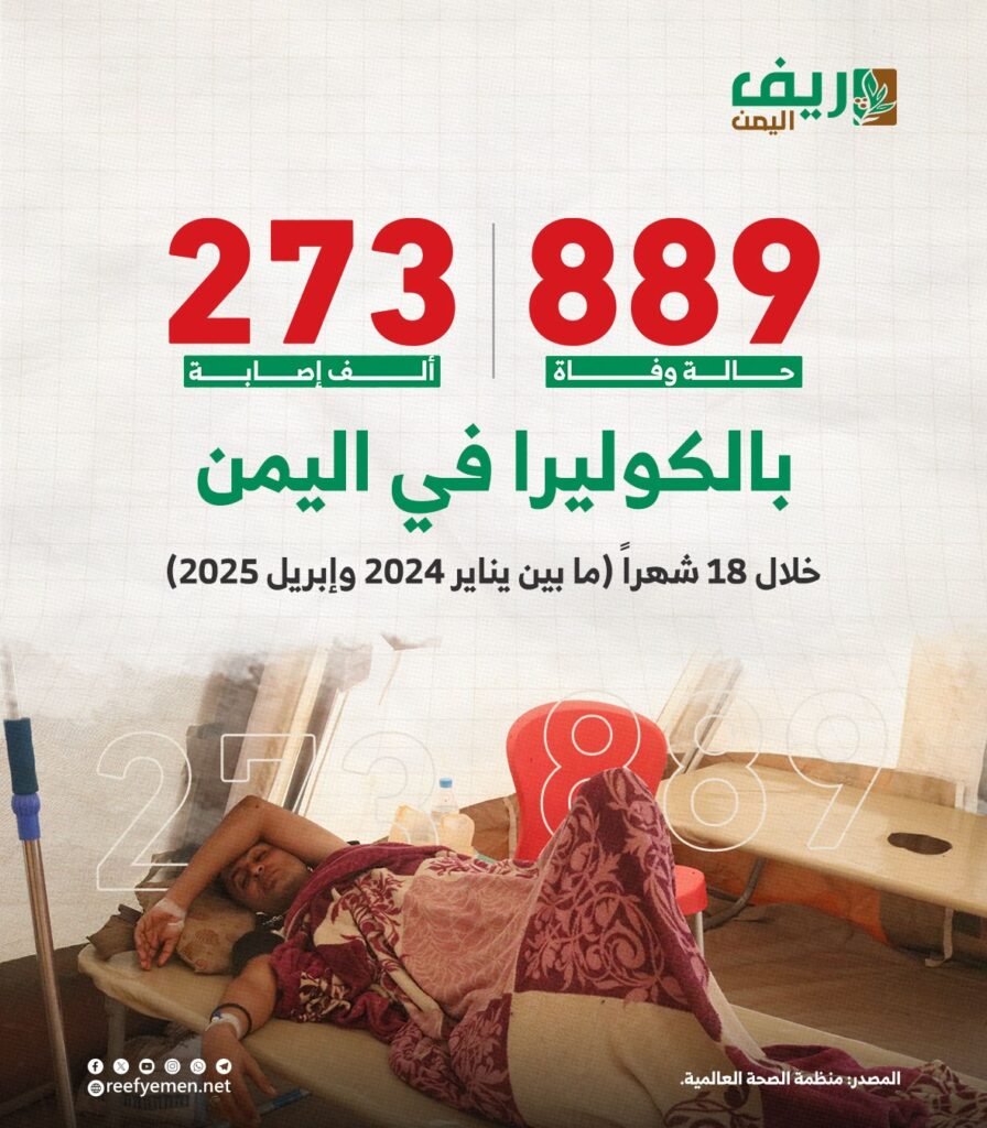 الكوليرا في اليمن