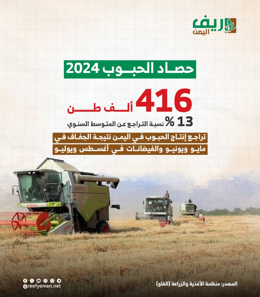 الزراعة والأمن الغذائي في اليمن
