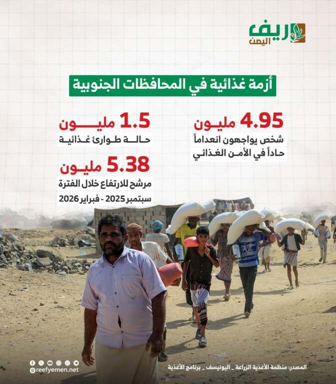 أزمة غذاء في اليمن
