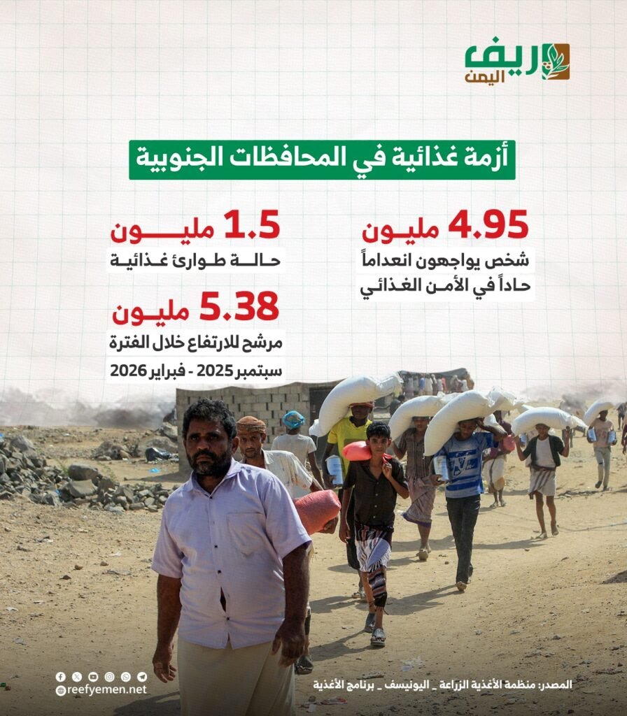أزمة غذاء في اليمن
