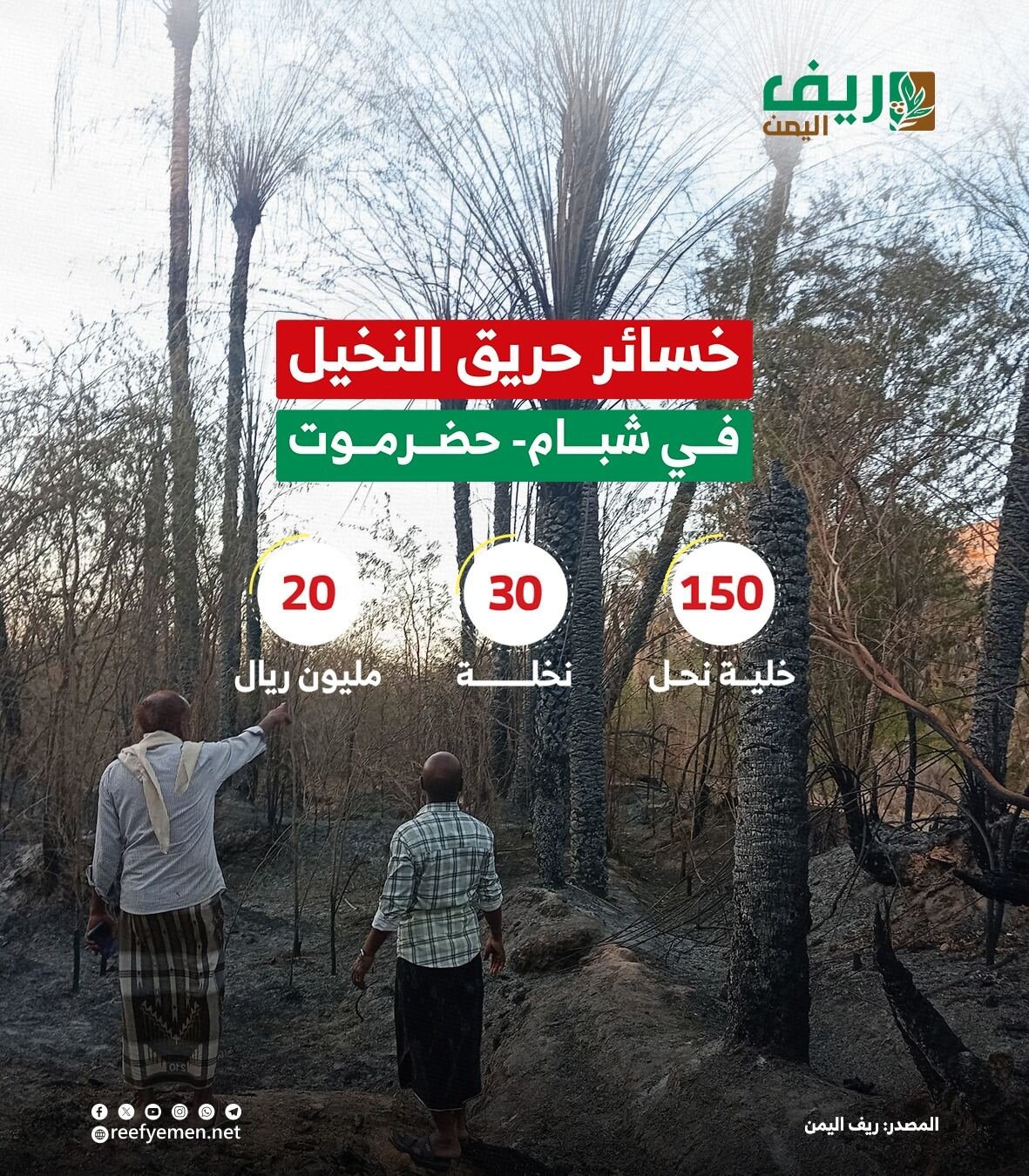 20 مليون خسائر حريق شبام حضرموت