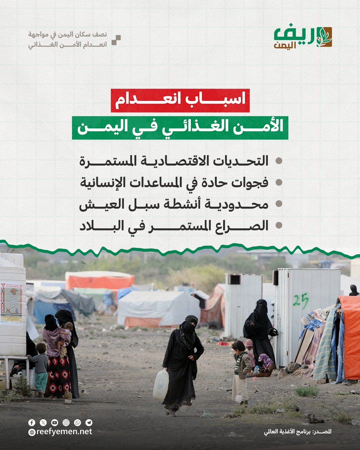 نصف اليمنيين يواجهون خطر انعدام الأمن الغذائي