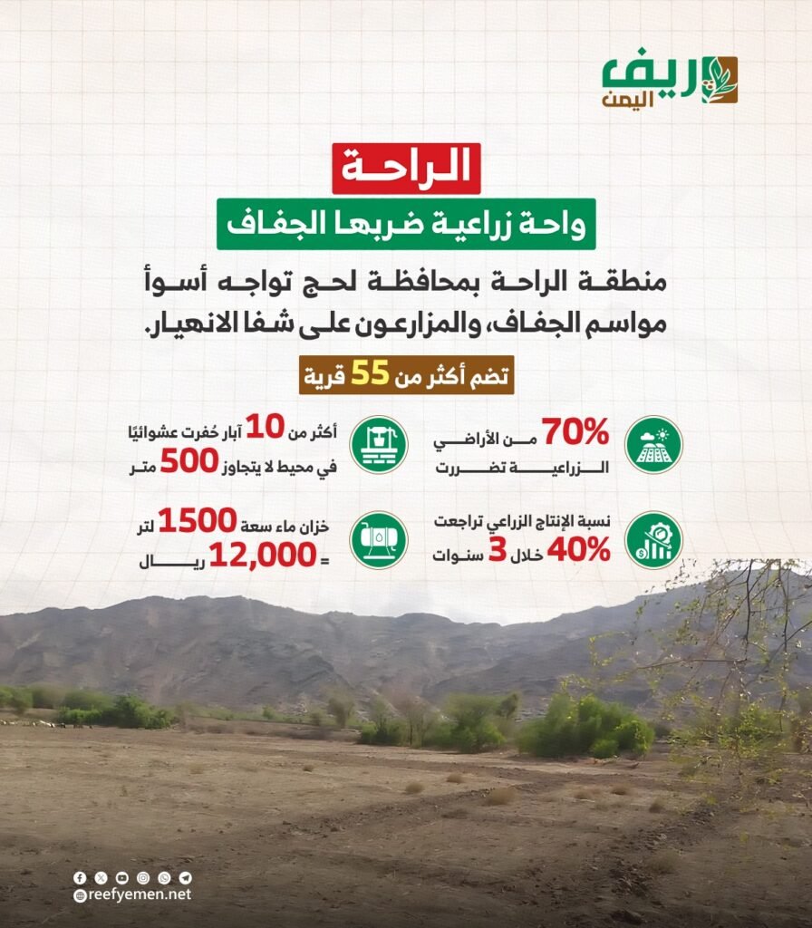 الجفاف في منطقة "الراحة"