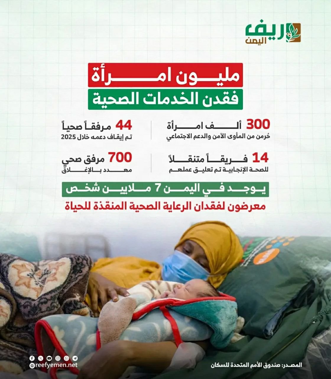 مليون امرأة يمنية بلا رعاية صحية
