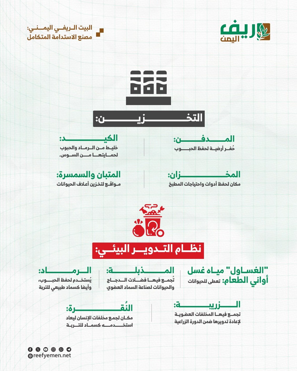 البيت الريفي اليمني قديماً