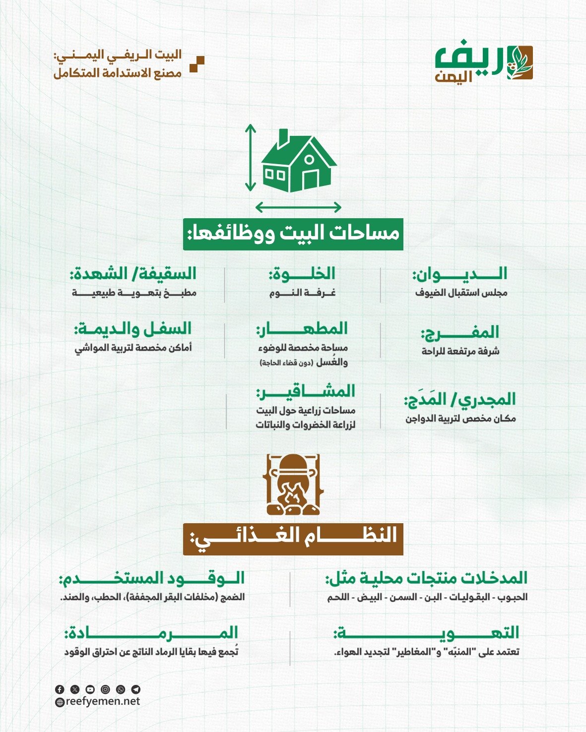 البيت الريفي اليمني قديماً