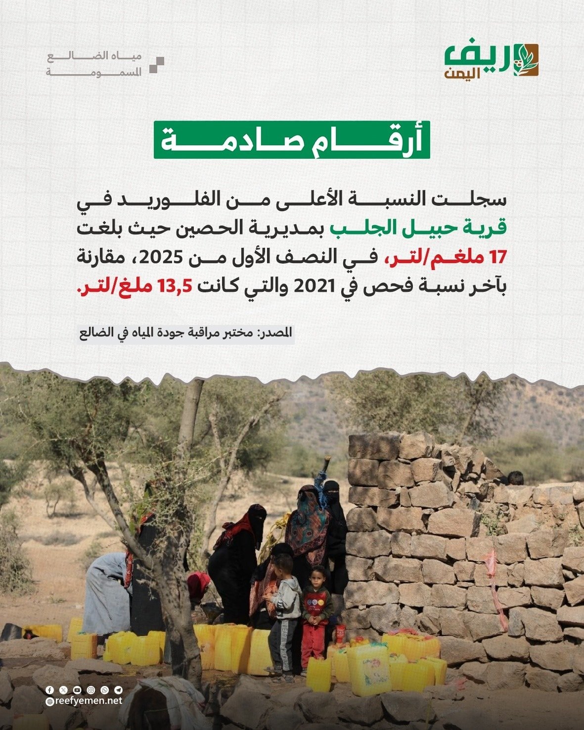 لماذا نحتاج إلى تنظيم ري المحاصيل؟