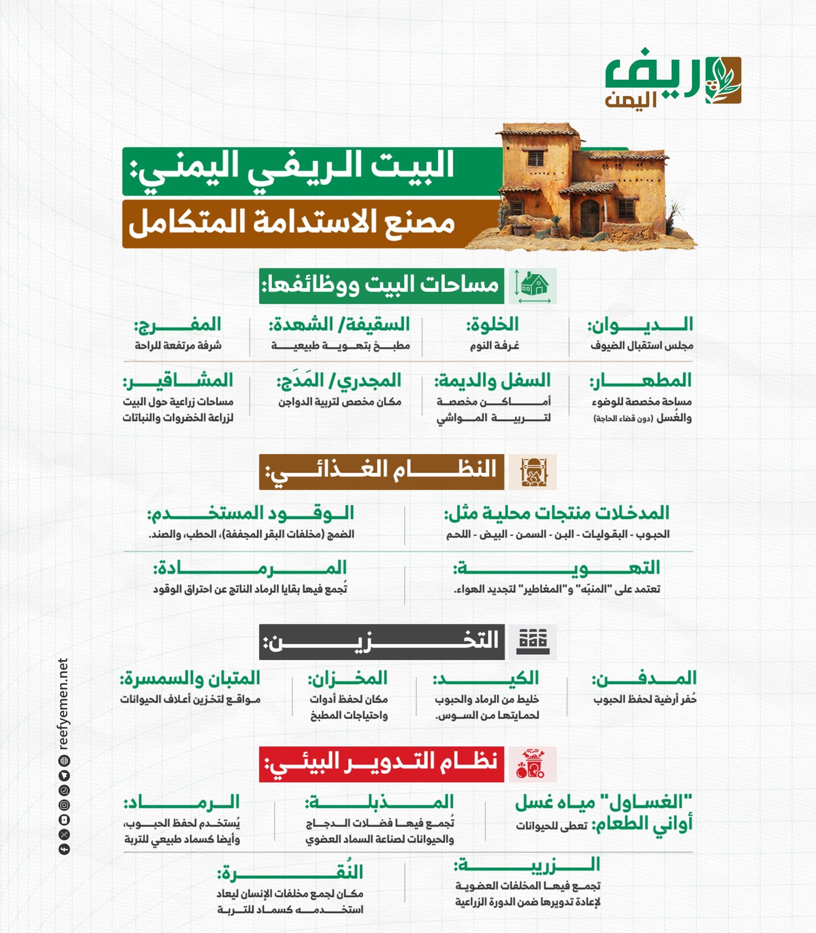 البيت الريفي: مصنع الاستدامة اليمني